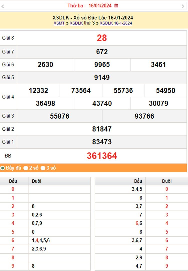 XSDLK 30/1, Kết quả xổ số Đắk Lắk hôm nay 30/1/2024, KQXSDLK thứ Ba ngày 30 tháng 1 XSDLK 30/1, Kết quả xổ số Đắk Lắk hôm nay 30/1/2024, KQXSDLK thứ Ba ngày 30 tháng 1