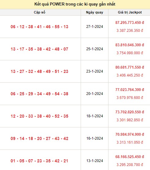 Vietlott 30/1, kết quả xổ số Vietlott hôm nay ngày 30/1/2024, Vietlott Power 6/55 30/1 Vietlott 30/1, kết quả xổ số Vietlott hôm nay ngày 30/1/2024, Vietlott Power 6/55 30/1