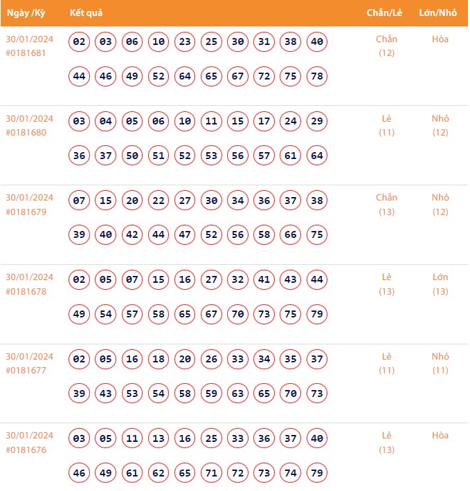 Vietlott 30/1, Kết quả xổ số Keno hôm nay ngày 30/1/2024, Vietlott Keno thứ Ba 30/1