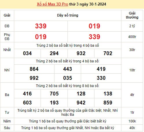 Vietlott 30/1, kết quả xổ số Vietlott hôm nay ngày 30/1/2024, Vietlott Power 6/55 30/1 Vietlott 30/1, kết quả xổ số Vietlott hôm nay ngày 30/1/2024, Vietlott Power 6/55 30/1