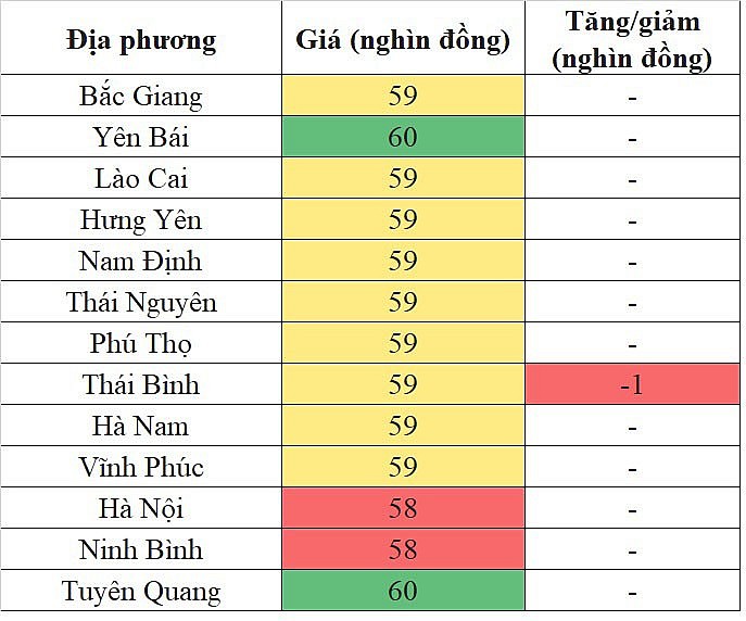 Giá heo hơi miền Bắc hôm nay 31/1/2024 giảm nhẹ trong phạm vi hẹp Giá heo hơi miền Bắc hôm nay 31/1/2024 giảm nhẹ trong phạm vi hẹp