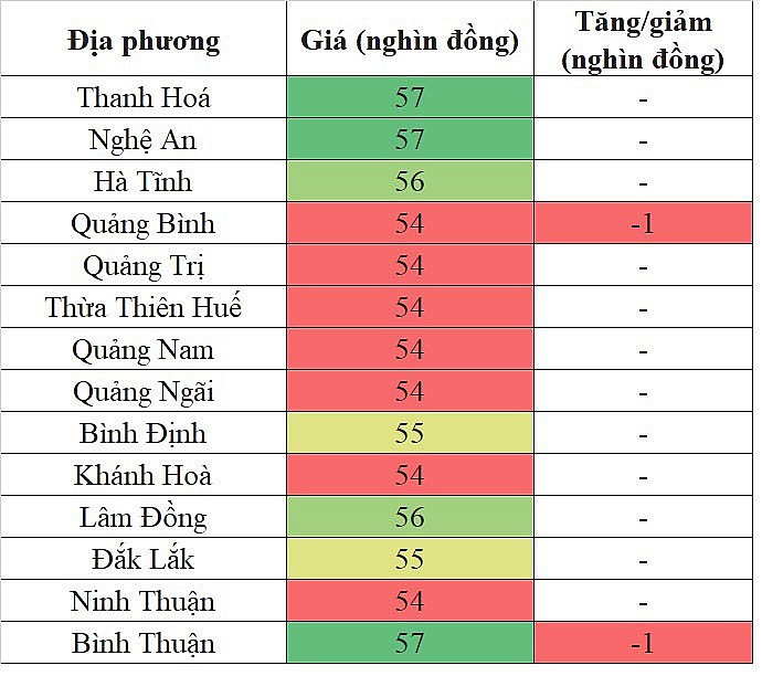 Giá heo hơi miền Trung - Tây Nguyên hôm nay 31/1/2024 giảm nhẹ sau chuỗi ngày tăng giá Giá heo hơi miền Trung - Tây Nguyên hôm nay 31/1/2024 giảm nhẹ sau chuỗi ngày tăng giá