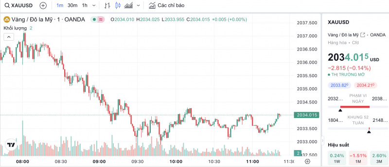 Giá vàng chiều nay 31/1/2024: Vàng Giá vàng chiều nay 31/1/2024: Vàng