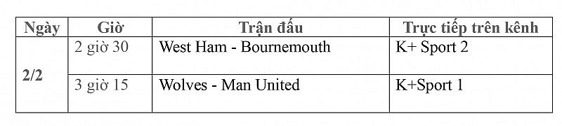 Lịch thi đấu trực tiếp vòng 22 Ngoại hạng Anh ngày 2/2: West Ham - Bournemouth, Wolves - Man United