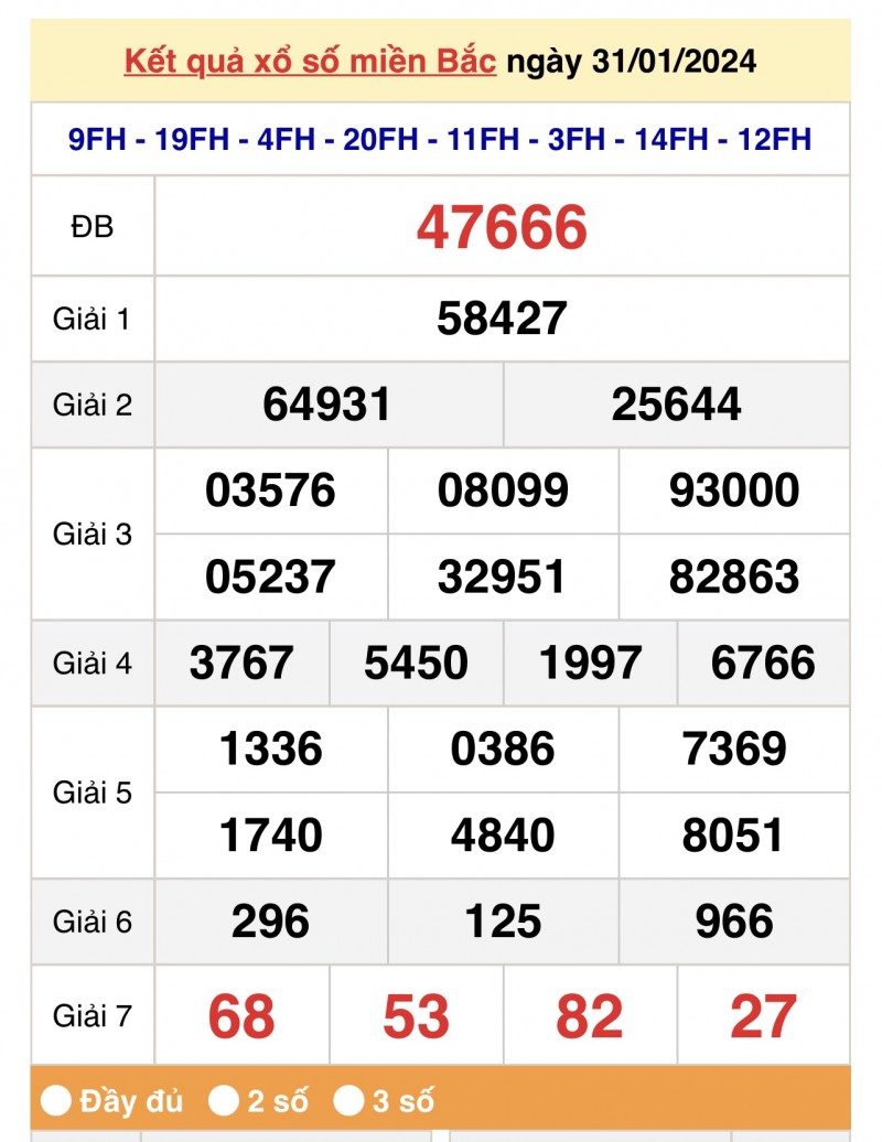 undefined Kết quả Xổ số miền Bắc ngày 1/2/2024, KQXSMB ngày 1 tháng 2, XSMB 1/2, xổ số miền Bắc hôm nay