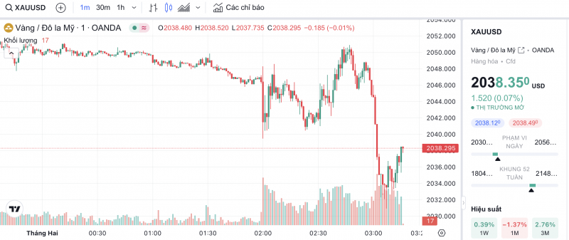 Giá vàng hôm nay 1/2/2024: Vàng Giá vàng hôm nay 1/2/2024: Vàng
