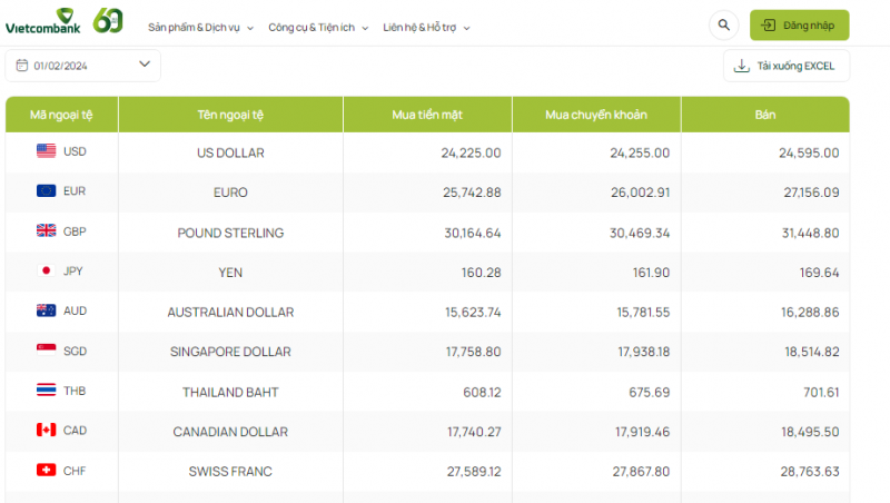 Tỷ giá AUD hôm nay 1/2/2024: Tỷ giá AUD hôm nay 1/2/2024: