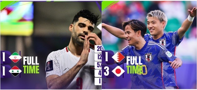 Nhật Bản thắng giòn giã, Iran thắng nghẹt thở Nhật Bản thắng giòn giã, Iran thắng nghẹt thở