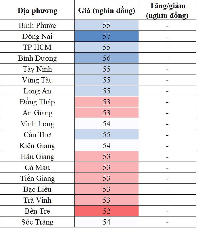 Giá heo hơi miền Nam hôm nay ngày 1/2/2024 lặng sóng Giá heo hơi miền Nam hôm nay ngày 1/2/2024 lặng sóng