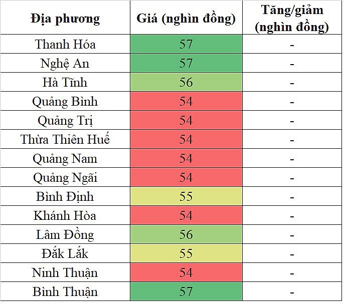 Giá heo hơi miền Trung - Tây Nguyên hôm nay ngày 1/2/2024 đi ngang trên diện rộng Giá heo hơi miền Trung - Tây Nguyên hôm nay ngày 1/2/2024 đi ngang trên diện rộng