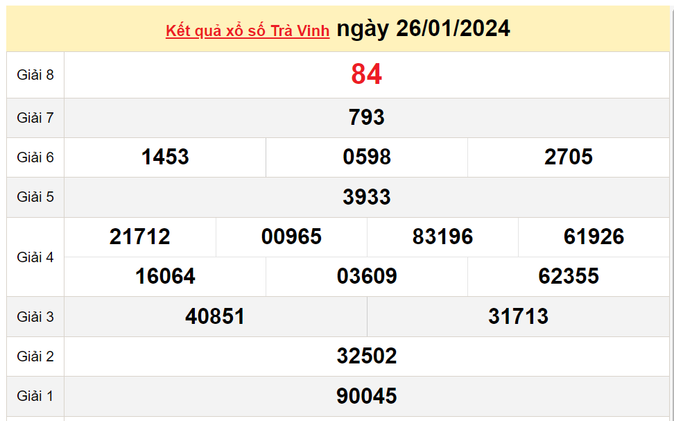 XSTV 26/1, Kết quả Xổ số Trà Vinh ngày 26/1 XSTV 26/1, Kết quả Xổ số Trà Vinh ngày 26/1