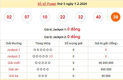 Vietlott 1/2, kết quả xổ số Vietlott hôm nay ngày 1/2/2024, Vietlott Power 6/55 1/2 Vietlott 1/2, kết quả xổ số Vietlott hôm nay ngày 1/2/2024, Vietlott Power 6/55 1/2