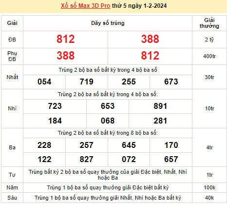 Vietlott 1/2, kết quả xổ số Vietlott hôm nay ngày 1/2/2024, Vietlott Power 6/55 1/2 Vietlott 1/2, kết quả xổ số Vietlott hôm nay ngày 1/2/2024, Vietlott Power 6/55 1/2