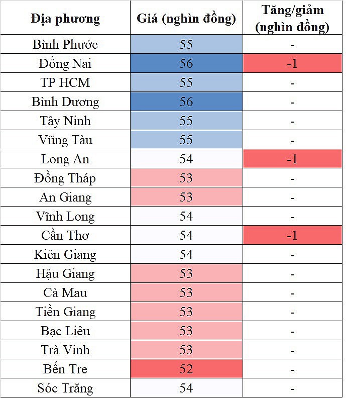 Giá heo hơi miền Nam hôm nay ngày 2/2/2024 giảm nhẹ Giá heo hơi miền Nam hôm nay ngày 2/2/2024 giảm nhẹ