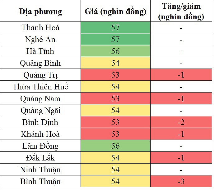 Giá heo hơi miền Nam hôm nay ngày 2/2/2024 giảm sâu nhất 3.000 đồng/kg Giá heo hơi miền Nam hôm nay ngày 2/2/2024 giảm sâu nhất 3.000 đồng/kg