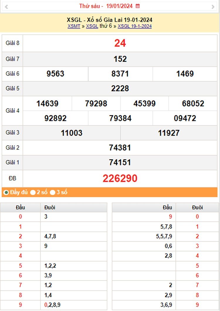 XSGL 2/2, Kết quả xổ số Gia Lai hôm nay 2/2/2024, KQXSGL thứ Sáu ngày 2 tháng 2
