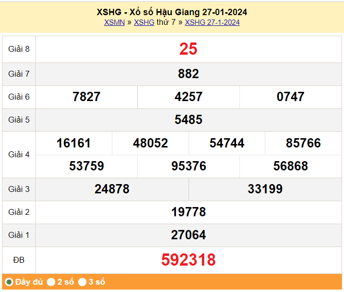 XSHG 27/1, Xổ số Hậu Giang ngày 27 tháng 1 XSHG 27/1, Xổ số Hậu Giang ngày 27 tháng 1