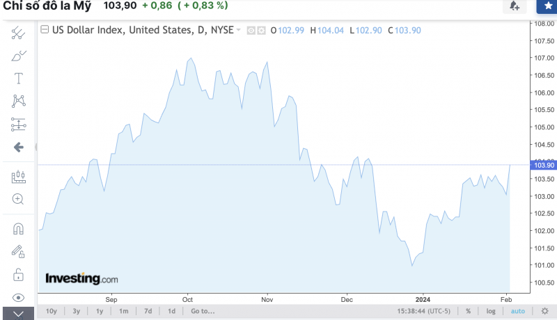 Tỷ giá USD hôm nay 3/2/2024: USD Tỷ giá USD hôm nay 3/2/2024: USD