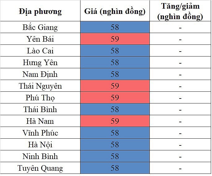 Giá heo hơi miền Bắc hôm nay ngày 5/2/2024 cao nhất 59.000 đồng/kg Giá heo hơi miền Bắc hôm nay ngày 5/2/2024 cao nhất 59.000 đồng/kg