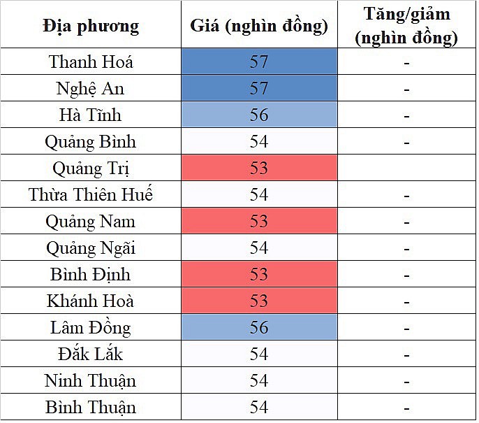 Giá heo hơi miền Trung - Tây Nguyên hôm nay ngày 5/2/2024 đi ngang trên diện rộng Giá heo hơi miền Trung - Tây Nguyên hôm nay ngày 5/2/2024 đi ngang trên diện rộng