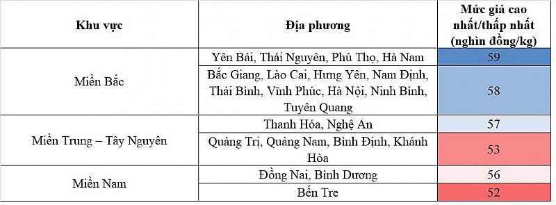 Biến động giá heo hơi Biến động giá heo hơi