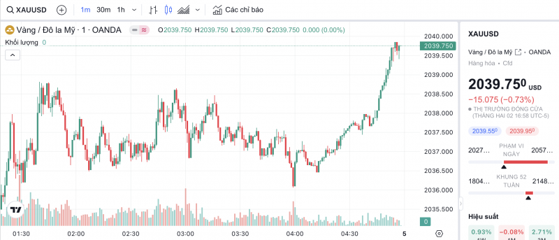 Giá vàng chiều nay 3/2/2024: Vàng Giá vàng chiều nay 3/2/2024: Vàng