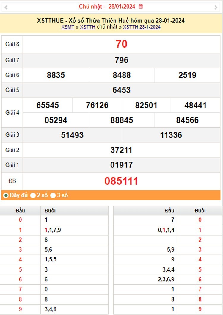 XSTTH 4/2, Kết quả xổ số Thừa Thiên Huế hôm nay 4/2/2024, KQXSTTH Chủ nhật ngày 4 tháng 2