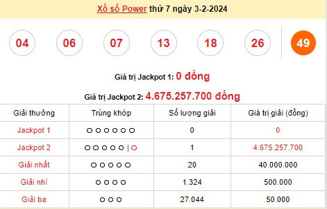 Vietlott 3/2, kết quả xổ số Vietlott hôm nay ngày 3/2/2024, Vietlott Power 6/55 3/2 Vietlott 3/2, kết quả xổ số Vietlott hôm nay ngày 3/2/2024, Vietlott Power 6/55 3/2