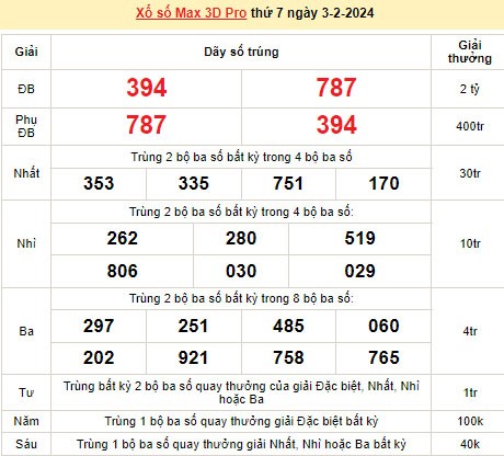 Vietlott 3/2, kết quả xổ số Vietlott hôm nay ngày 3/2/2024, Vietlott Power 6/55 3/2 Vietlott 3/2, kết quả xổ số Vietlott hôm nay ngày 3/2/2024, Vietlott Power 6/55 3/2