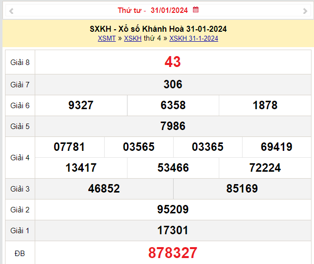 XSKH 4/2, Kết quả xổ số Khánh Hòa hôm nay 4/2/2024, KQXSKH Chủ Nhật ngày 4 tháng 2 XSKH 4/2, Kết quả xổ số Khánh Hòa hôm nay 4/2/2024, KQXSKH Chủ Nhật ngày 4 tháng 2