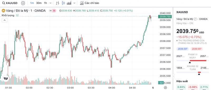 Giá vàng hôm nay 4/2/2024: Vàng