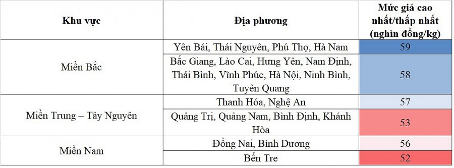 Biến động giá heo hơi Biến động giá heo hơi