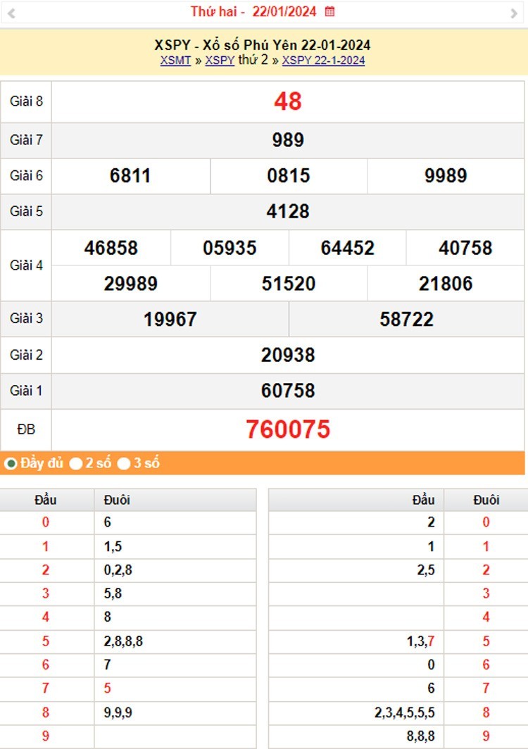 XSPY 5/2, Kết quả xổ số Phú Yên hôm nay 5/2/2024, KQXSPY thứ Hai ngày 5 tháng 2 XSPY 5/2, Kết quả xổ số Phú Yên hôm nay 5/2/2024, KQXSPY thứ Hai ngày 5 tháng 2