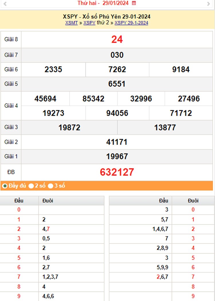 XSPY 5/2, Kết quả xổ số Phú Yên hôm nay 5/2/2024, KQXSPY thứ Hai ngày 5 tháng 2 XSPY 5/2, Kết quả xổ số Phú Yên hôm nay 5/2/2024, KQXSPY thứ Hai ngày 5 tháng 2