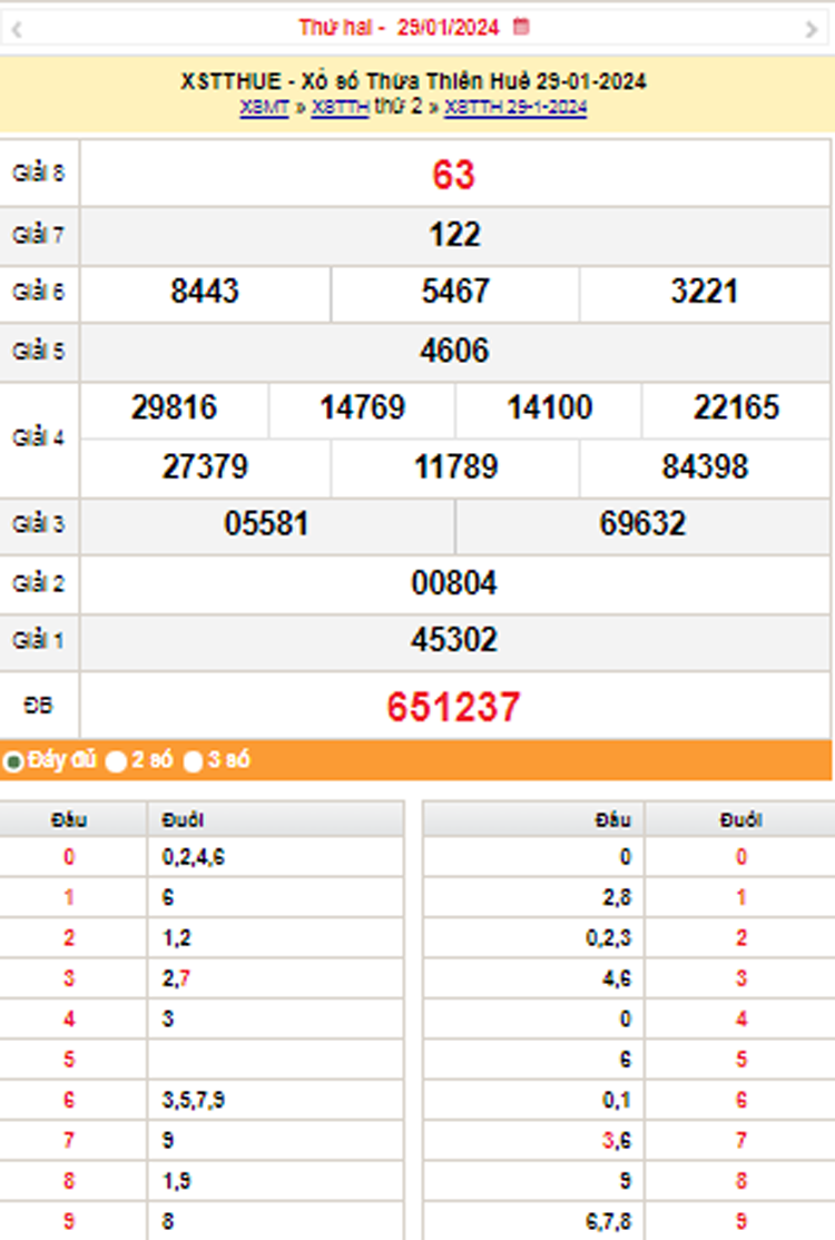 XSTTH 5/2, Kết quả xổ số Thừa Thiên Huế hôm nay 5/2/2024, KQXSTTH thứ Hai ngày 5 tháng 2 XSTTH 5/2, Kết quả xổ số Thừa Thiên Huế hôm nay 5/2/2024, KQXSTTH thứ Hai ngày 5 tháng 2