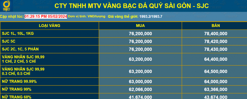 Giá vàng giảm những ngày cận Tết, có nên "ôm" vàng chờ ngày vía Thần Tài? Giá vàng giảm những ngày cận Tết, có nên "ôm" vàng chờ ngày vía Thần Tài?