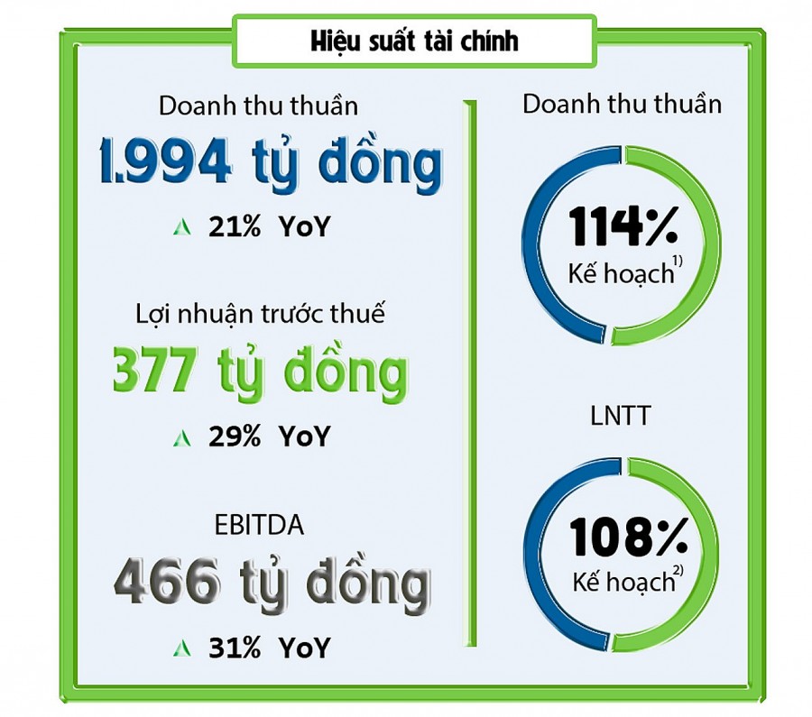 Dược trong nước mở cơ hội trong thị trường thuốc phát minh Dược trong nước mở cơ hội trong thị trường thuốc phát minh