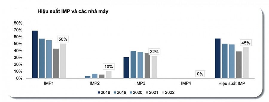Dược trong nước mở cơ hội trong thị trường thuốc phát minh Dược trong nước mở cơ hội trong thị trường thuốc phát minh