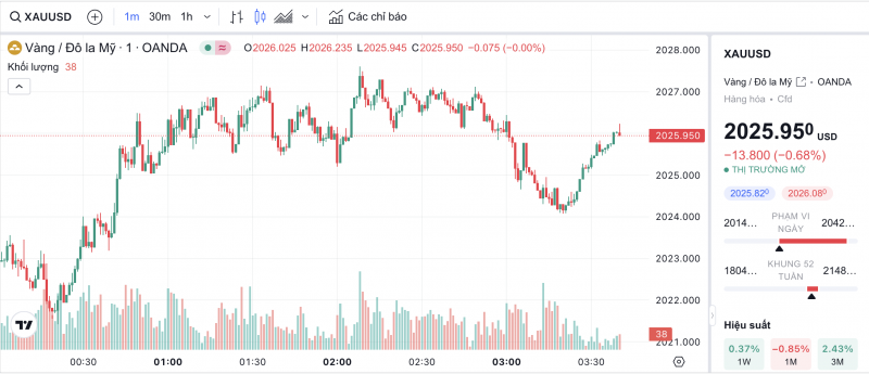 Giá vàng hôm nay 6/2/2024: Vàng Giá vàng hôm nay 6/2/2024: Vàng