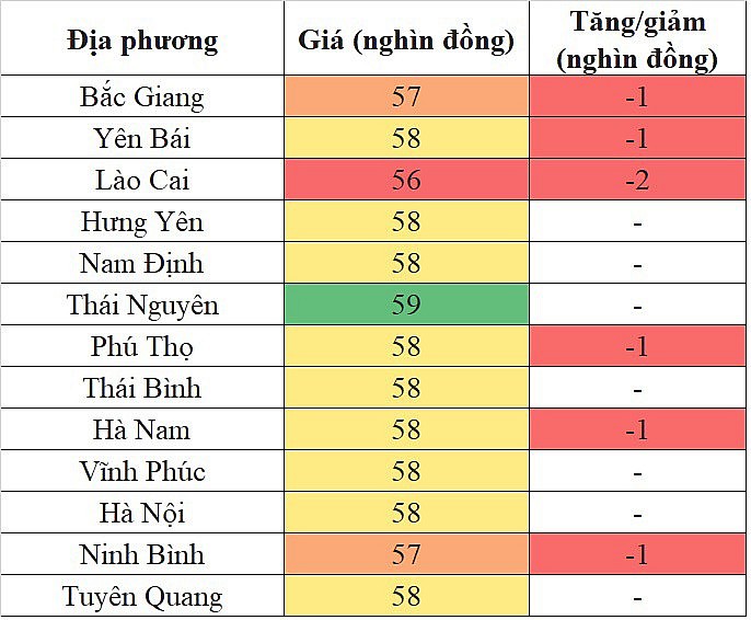 Giá heo hơi miền Bắc hôm nay ngày 6/2/2024 giảm sâu nhất 2.000 đồng/kg Giá heo hơi miền Bắc hôm nay ngày 6/2/2024 giảm sâu nhất 2.000 đồng/kg