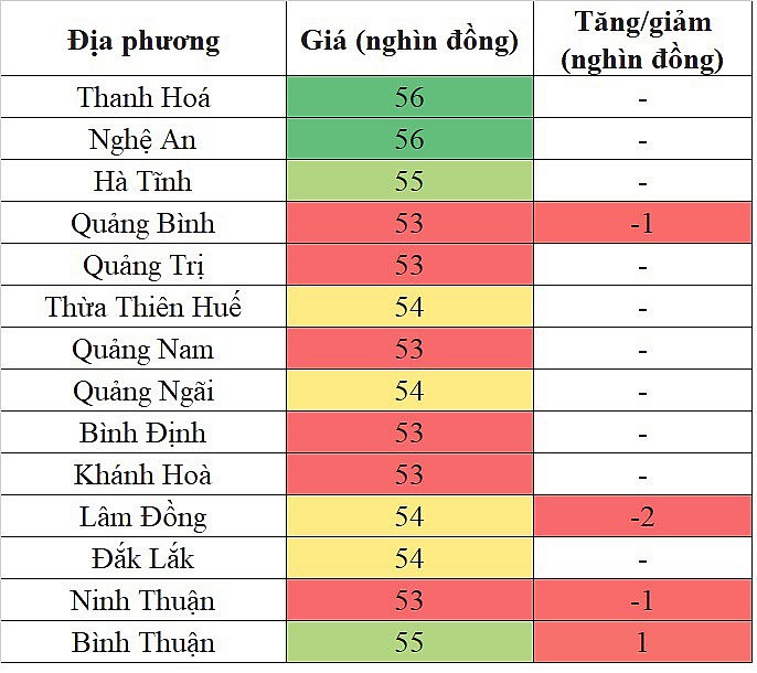 Giá heo hơi miền Bắc hôm nay ngày 6/2/2024, Bình Thuận là địa phương duy nhất trên cả nước ghi nhận mức giá heo hơi tăng nhẹ Giá heo hơi miền Bắc hôm nay ngày 6/2/2024, Bình Thuận là địa phương duy nhất trên cả nước ghi nhận mức giá heo hơi tăng nhẹ