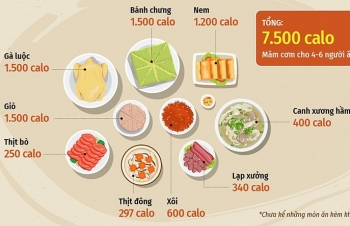 Bí quyết ăn thoải mái dịp Tết mà không tăng cân