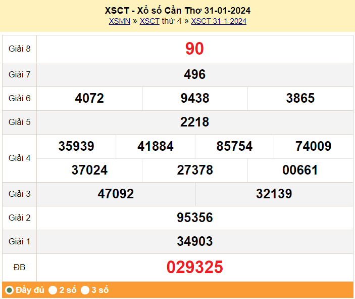 XSCT 31/1, Kết quả Xổ số Cần Thơ ngày 31/1 XSCT 31/1, Kết quả Xổ số Cần Thơ ngày 31/1
