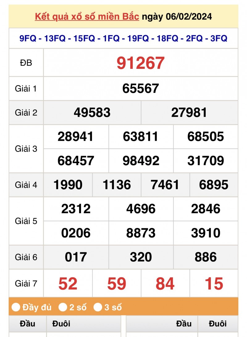 XSMB 6/2, Kết quả xổ số miền Bắc 6 tháng 2, trực tiếp XSMB 6/2/2024 XSMB 6/2, Kết quả xổ số miền Bắc 6 tháng 2, trực tiếp XSMB 6/2/2024