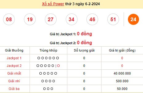 Vietlott 6/2, kết quả xổ số Vietlott hôm nay ngày 6/2/2024, Vietlott Power 6/55 6/2 Vietlott 6/2, kết quả xổ số Vietlott hôm nay ngày 6/2/2024, Vietlott Power 6/55 6/2