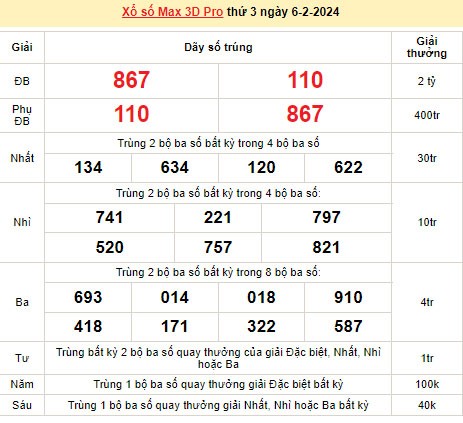 Vietlott 6/2, kết quả xổ số Vietlott hôm nay ngày 6/2/2024, Vietlott Power 6/55 6/2 Vietlott 6/2, kết quả xổ số Vietlott hôm nay ngày 6/2/2024, Vietlott Power 6/55 6/2