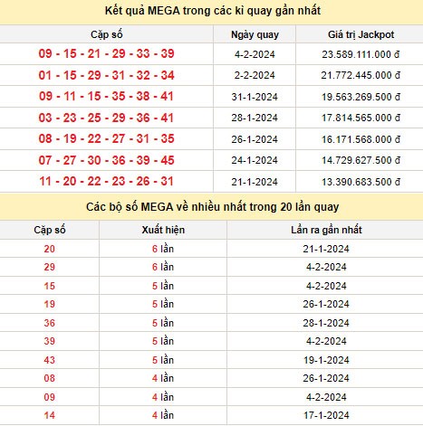 Vietlott 7/2, kết quả xổ số Vietlott hôm nay 7/2/2024, Vietlott Mega 6/45 7/2 Vietlott 7/2, kết quả xổ số Vietlott hôm nay 7/2/2024, Vietlott Mega 6/45 7/2