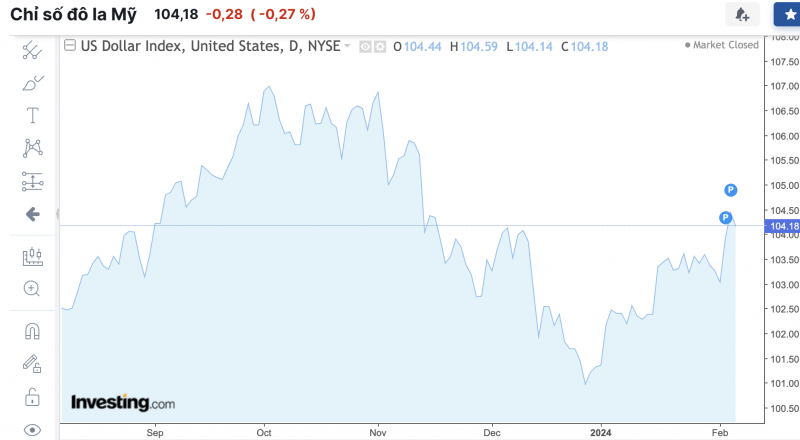 Tỷ giá USD hôm nay 7/2/2024: USD Tỷ giá USD hôm nay 7/2/2024: USD