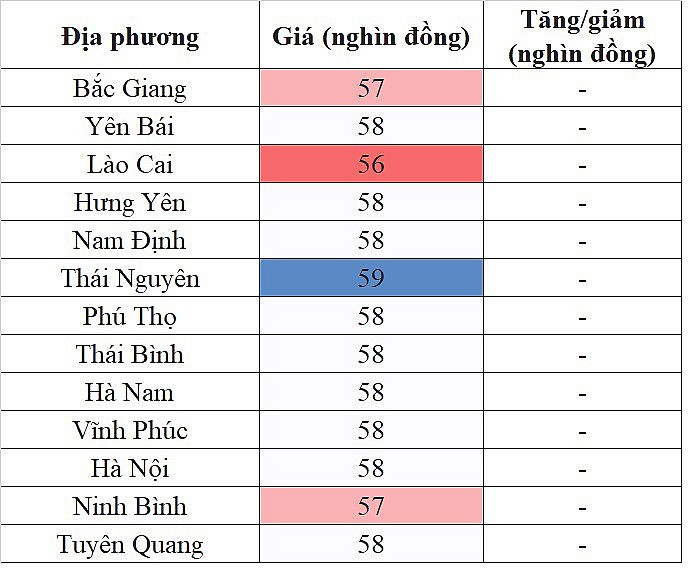 Giá heo hơi miền Bắc hôm nay 7/2/2024 cao nhất 59.000 đồng/kg