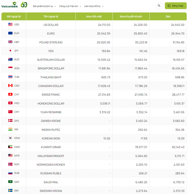 Tỷ giá Won Hàn Quốc hôm nay 7/2/2024 Tỷ giá Won Hàn Quốc hôm nay 7/2/2024